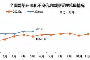 滕哈赫循环：输球→输更多球→绝杀赢球→保住工作→输球